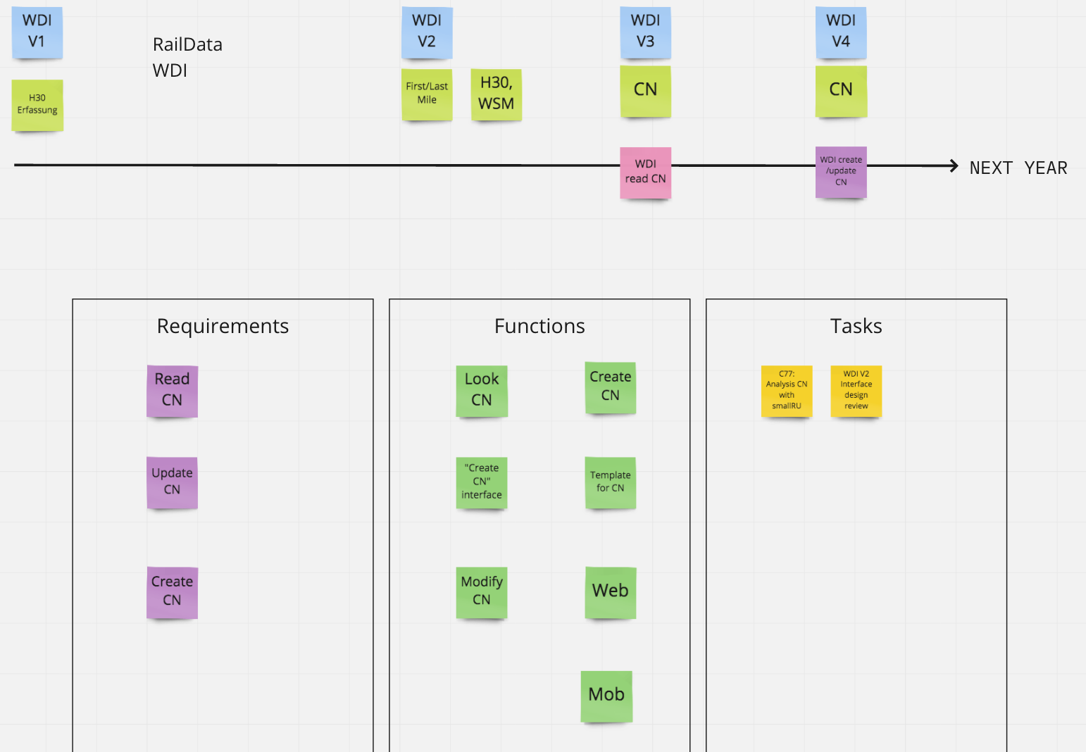 WDI Roadmap.png