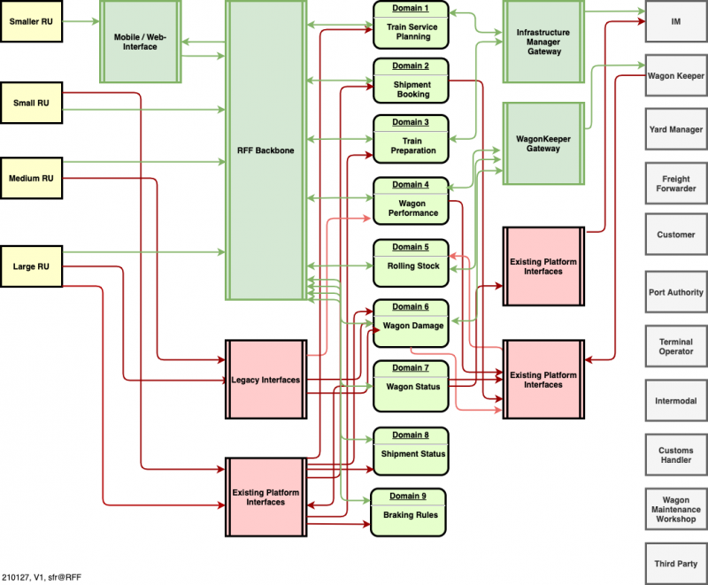 Coverage Overview