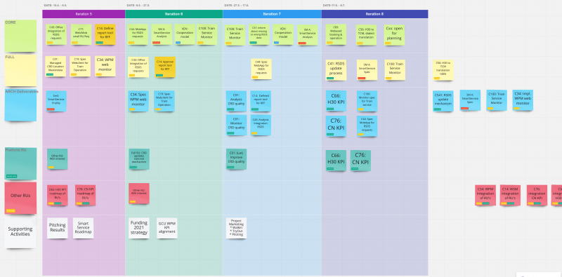 Q2 Planning