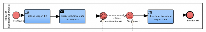 RollingStock Query