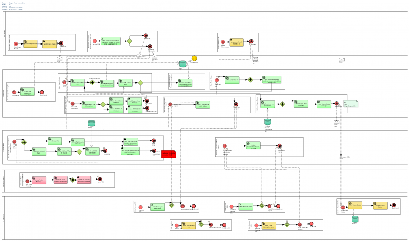 Wagon Status Message Workflow