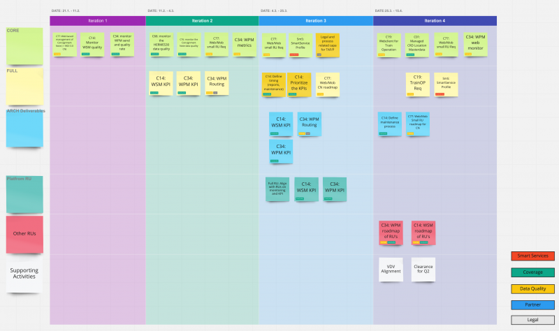 Q1 Planning