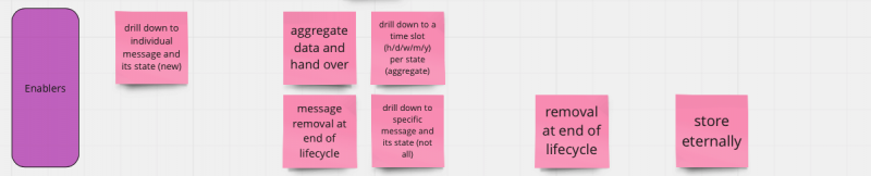 Reporting phases