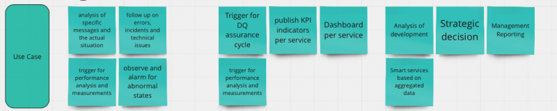 Reporting usecases