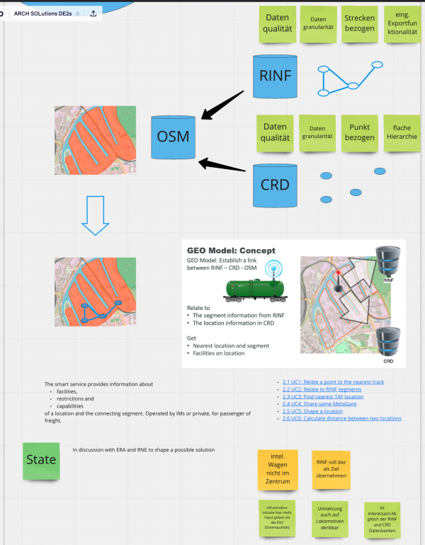 RFF DS DE2s GEO model.png