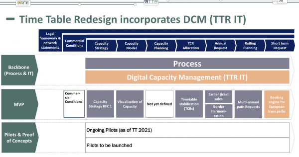 RFF DCM planning.png